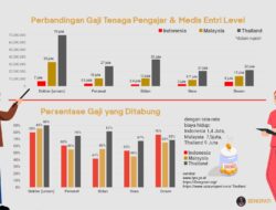 Kenaikan Gaji bagi Pegawai ASN, TNI/POLRI, dan Pejabat Negara (Guru, Dosen, Tenaga Kesehatan, dan Penyuluh)