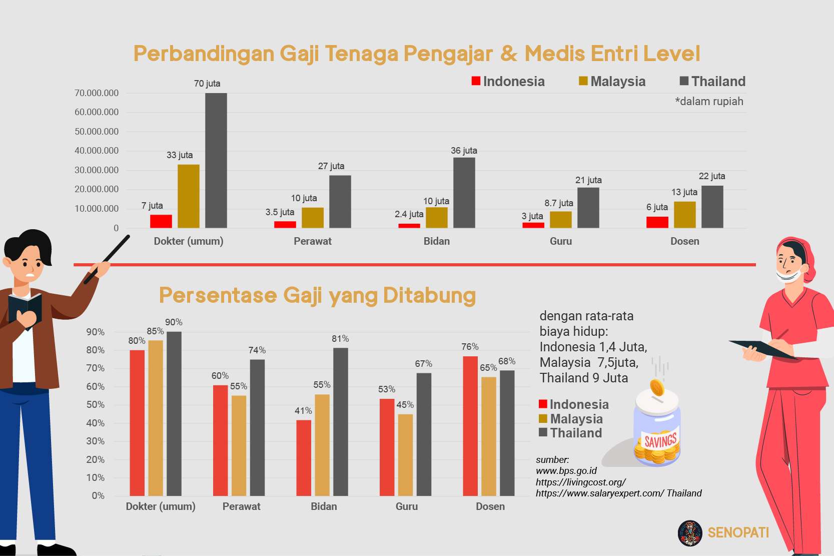 Kenaikan Gaji bagi Pegawai ASN, TNI/POLRI, dan Pejabat Negara (Guru, Dosen, Tenaga Kesehatan, dan Penyuluh)