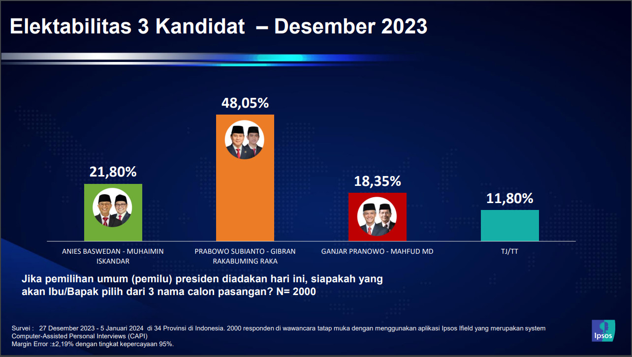 Satu Langkah Lagi Menuju Kursi Istana