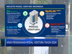 Pendanaan Modal Ventura di Arah Tahun 2024