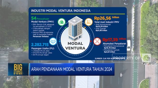 Pendanaan Modal Ventura di Arah Tahun 2024