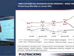 Survei Poltracking: Banyak Pemilih dari NU dan Muhammadiyah di Jatim Lebih Memilih Prabowo-Gibran