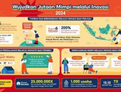 “Inovasi Shopee 2024: Dongkrak Penjualan UMKM”